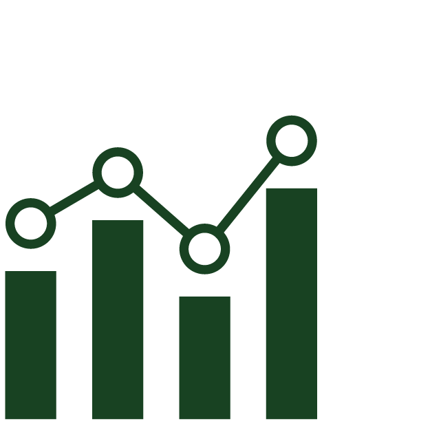 Financial Feasibility and Return on Investment