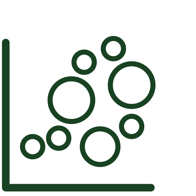 Population, Demand, and Market Analysis